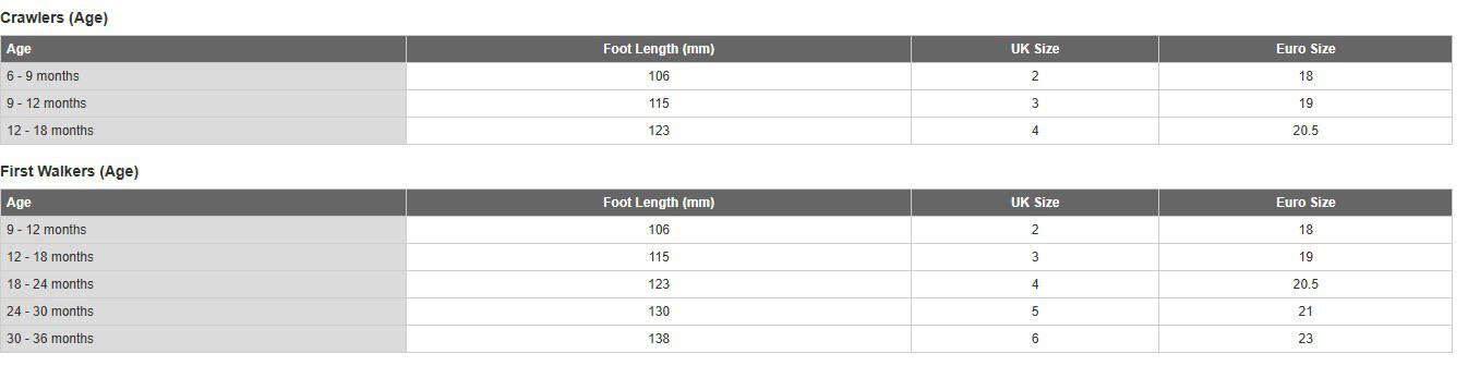 راهنمای سایز کفش نوزاد مادرکر راهنمای سایز کفش نوزاد مادرکر